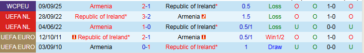 Nhận định, Soi kèo CH Ailen vs Armenia 1h45 ngày 15/10: Thêm một lần đau - Ảnh 4