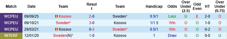 Nhận định, Soi kèo Thụy Điển vs Kosovo 01h45 ngày 14/10: Chiến thắng cách biệt - Ảnh 4