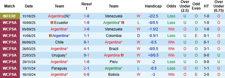 Nhận định, Soi kèo Argentina vs Puerto Rico 07h00 ngày 15/10: Chiến thắng nhẹ nhàng - Ảnh 3