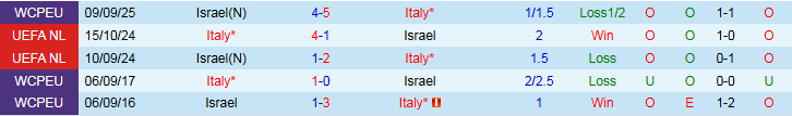 Nhận định, Soi kèo Italia vs Israel 1h45 ngày 15/10: Nối dài mạch thắng - Ảnh 4
