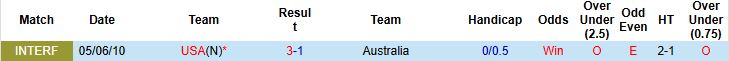 Nhận định, Soi kèo Mỹ vs Australia 08h00 ngày 15/10: Hòa là đẹp - Ảnh 4