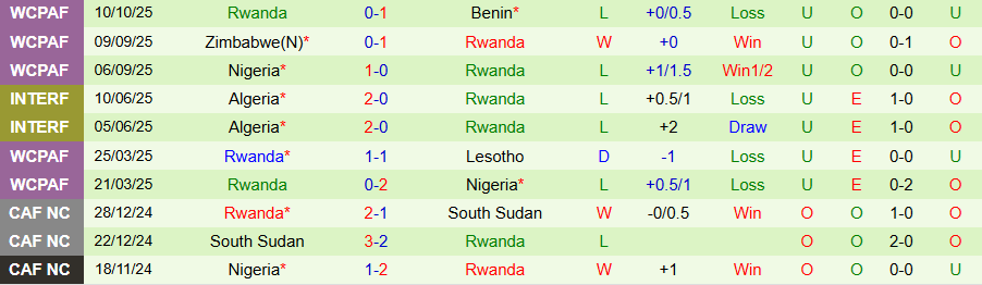 Nhận định, Soi kèo Nam Phi vs Rwanda, 23h00 ngày 14/10: Thắng và hy vọng - Ảnh 1