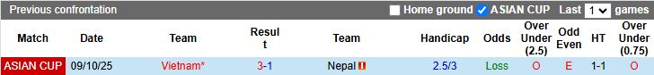 Nhận định, Soi kèo Nepal vs Việt Nam 19h30 ngày 14/10: 3 điểm bắt buộc - Ảnh 1