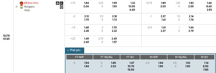Soi kèo phạt góc Bồ Đào Nha vs Hungary, 1h45 ngày 15/10 - Ảnh 1