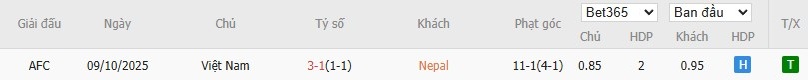 Soi kèo phạt góc Nepal vs Việt Nam, 19h30 ngày 14/10 - Ảnh 4