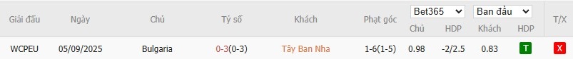 Soi kèo phạt góc Tây Ban Nha vs Bulgaria, 1h45 ngày 15/10 - Ảnh 5