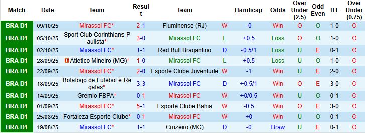 Nhận định, Soi kèo Mirassol vs Internacional 06h00 ngày 16/10: Tin vào chủ nhà - Ảnh 3