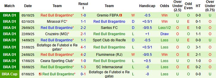 Nhận định, Soi kèo Palmeiras vs Bragantino 05h00 ngày 16/10: Giữ vững ngôi đầu - Ảnh 2