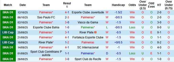 Nhận định, Soi kèo Palmeiras vs Bragantino 05h00 ngày 16/10: Giữ vững ngôi đầu - Ảnh 3
