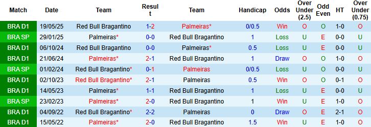 Nhận định, Soi kèo Palmeiras vs Bragantino 05h00 ngày 16/10: Giữ vững ngôi đầu - Ảnh 4