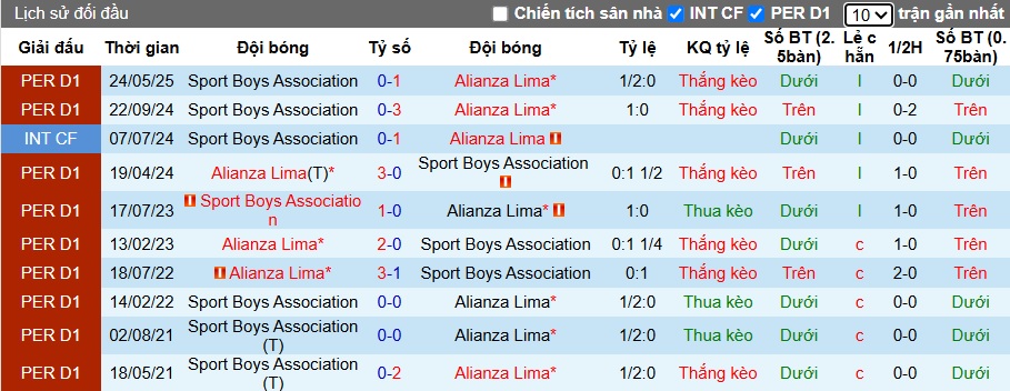 Nhận định, Soi kèo Alianza Lima vs Sport Boys 8h ngày 17/10: Cẩn thận bất ngờ - Ảnh 3