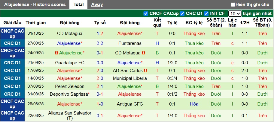 Nhận định, Soi kèo Herediano vs Alajuelense 9h ngày 17/10: Bất phân thắng bại - Ảnh 2