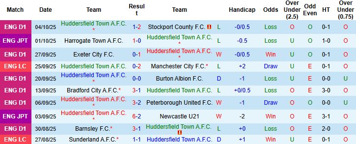 Nhận định, Soi kèo Huddersfield vs Bolton 02h00 ngày 17/10: Điểm tựa sân nhà - Ảnh 3
