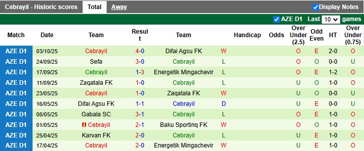 Nhận định, Soi kèo MOIK Baku vs Cebrayil 17h30 ngày 16/10: 3 điểm đầu tiên - Ảnh 3