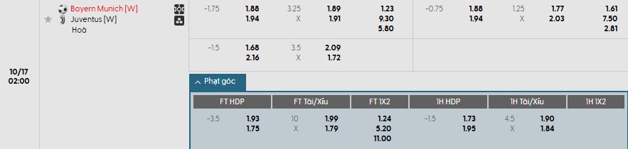 Soi kèo phạt góc Nữ Bayern vs Nữ Juventus, 2h ngày 17/10 - Ảnh 1