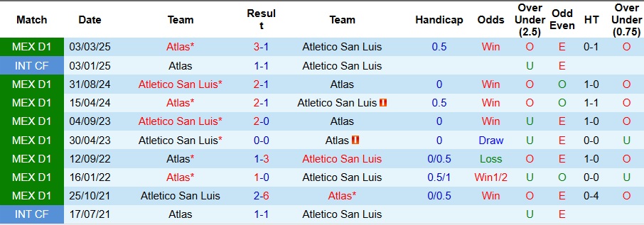 Nhận định, Soi kèo Atletico San Luis vs Atlas 10h ngày 18/10: Bất phân thắng bại - Ảnh 3