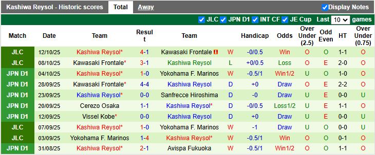 Nhận định, Soi kèo Gamba Osaka vs Kashiwa Reysol 12h00 ngày 18/10: Sức mạnh của chủ nhà - Ảnh 3