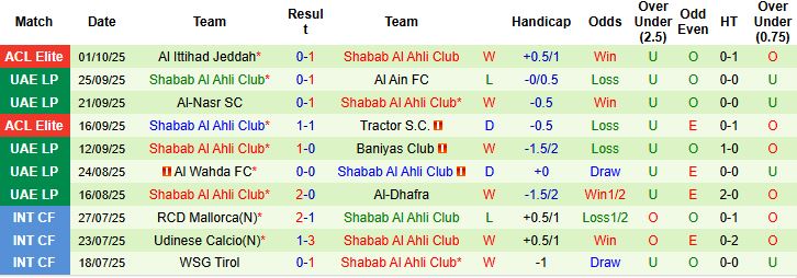 Nhận định, Soi kèo Ittihad Kalba vs Shabab Al Ahli 22h45 ngày 17/10: Khách có 3 điểm - Ảnh 2