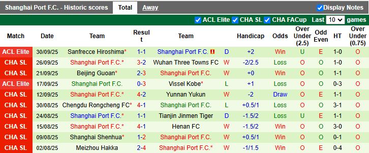 Nhận định, Soi kèo Qingdao Hainiu vs Shanghai Port 17h00 ngày 17/10: Chênh lệch đẳng cấp - Ảnh 3