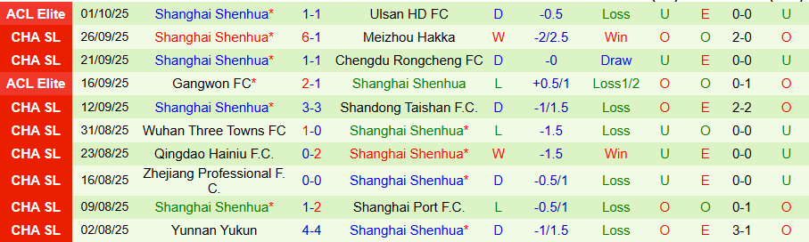 Nhận định, Soi kèo Qingdao West Coast vs Shanghai Shenhua, 19h00 ngày 17/10: Bắt buộc phải thắng - Ảnh 1
