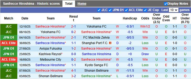 Nhận định, Soi kèo Sanfrecce Hiroshima vs FC Tokyo 17h00 ngày 17/10: Top 4 rộng mở - Ảnh 2