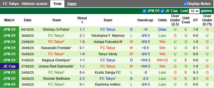 Nhận định, Soi kèo Sanfrecce Hiroshima vs FC Tokyo 17h00 ngày 17/10: Top 4 rộng mở - Ảnh 3