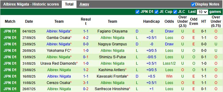 Nhận định, Soi kèo Tokyo Verdy vs Albirex Niigata 12h00 ngày 18/10: Cận kề vé xuống hạng - Ảnh 3