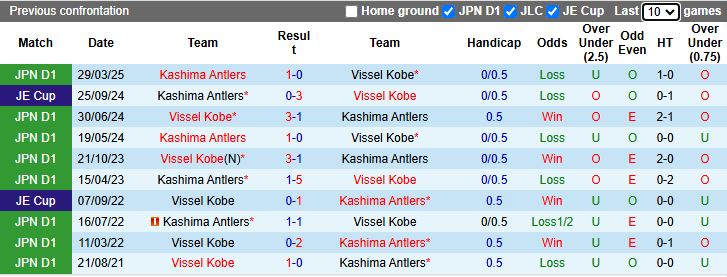 Nhận định, Soi kèo Vissel Kobe vs Kashima Antlers 17h00 ngày 17/10: Bước ngoặt đua vô địch - Ảnh 1