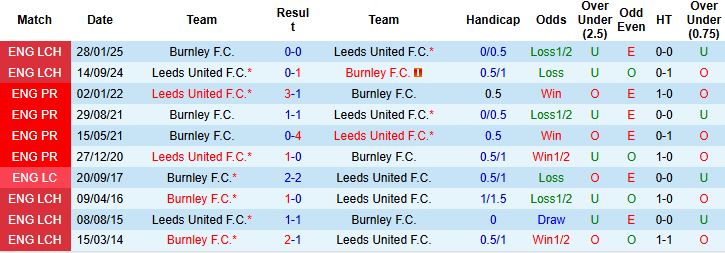 Nhận định, Soi kèo Burnley vs Leeds 21h00 ngày 18/10: Hòa là đẹp - Ảnh 4