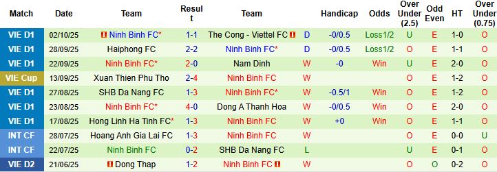 Nhận định, Soi kèo Hà Nội vs Ninh Bình 19h15 ngày 18/10: Khách có điểm - Ảnh 2
