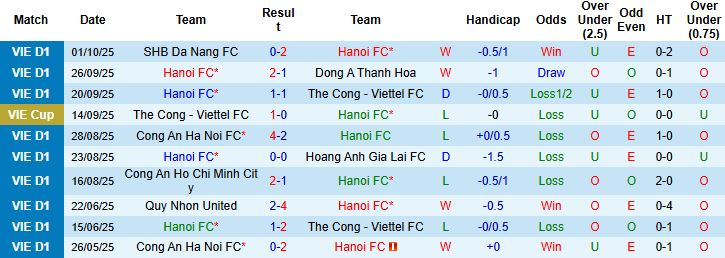 Nhận định, Soi kèo Hà Nội vs Ninh Bình 19h15 ngày 18/10: Khách có điểm - Ảnh 3