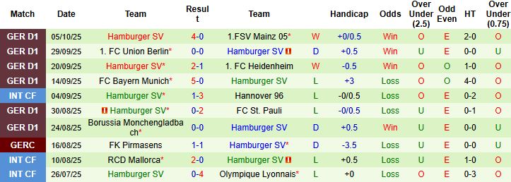 Nhận định, Soi kèo Leipzig vs Hamburger 20h30 ngày 18/10: Bắt nạt tân binh - Ảnh 2