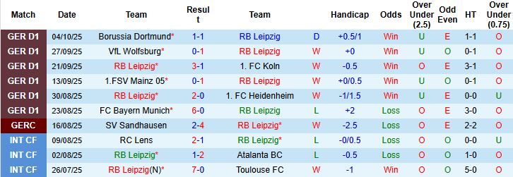 Nhận định, Soi kèo Leipzig vs Hamburger 20h30 ngày 18/10: Bắt nạt tân binh - Ảnh 3