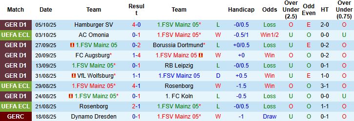 Nhận định, Soi kèo Mainz vs Leverkusen 20h30 ngày 18/10: Khách lấn chủ - Ảnh 3