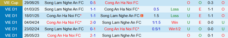 Nhận định, Soi kèo SLNA vs Công an Hà Nội, 18h00 ngày 18/10: Vươn lên đầu bảng - Ảnh 3