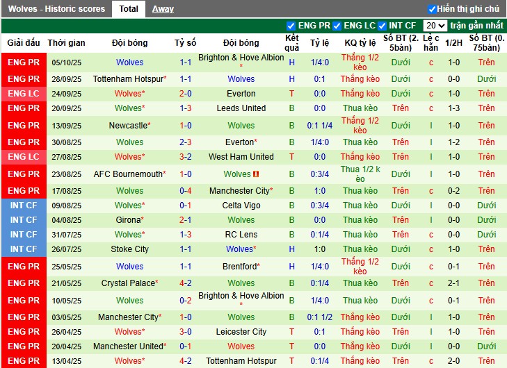 Nhận định, Soi kèo Sunderland vs Wolverhampton, 21h ngày 18/10: Tiếp đà hưng phấn - Ảnh 3