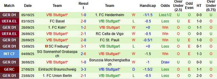 Nhận định, Soi kèo Wolfsburg vs Stuttgart 20h30 ngày 18/10: Bẻ nanh Bầy sói - Ảnh 2
