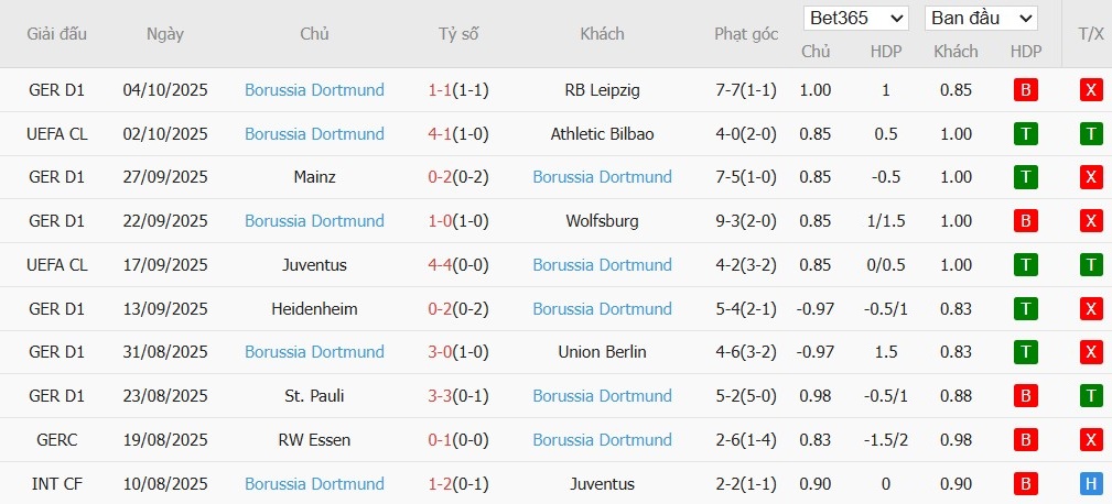 Soi kèo phạt góc Bayern Munich vs Dortmund, 23h30 ngày 18/10 - Ảnh 5