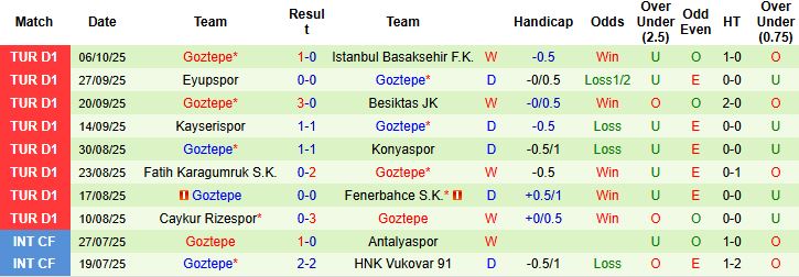 Nhận định, Soi kèo Alanyaspor vs Goztepe 21h00 ngày 19/10: Điểm tựa sân nhà - Ảnh 2