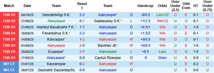 Nhận định, Soi kèo Alanyaspor vs Goztepe 21h00 ngày 19/10: Điểm tựa sân nhà - Ảnh 3