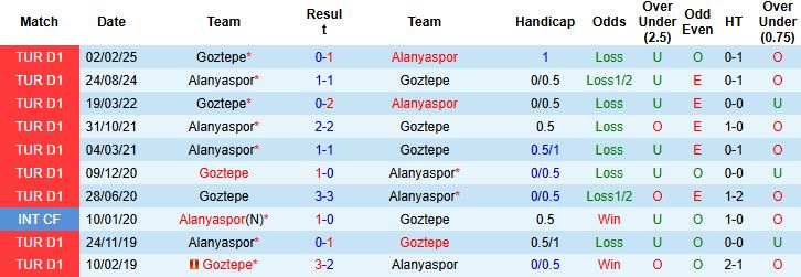 Nhận định, Soi kèo Alanyaspor vs Goztepe 21h00 ngày 19/10: Điểm tựa sân nhà - Ảnh 4