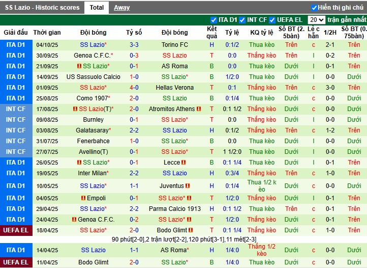 Nhận định, Soi kèo Atalanta vs Lazio, 22h59 ngày 19/10: Thế trận khó đoán - Ảnh 3