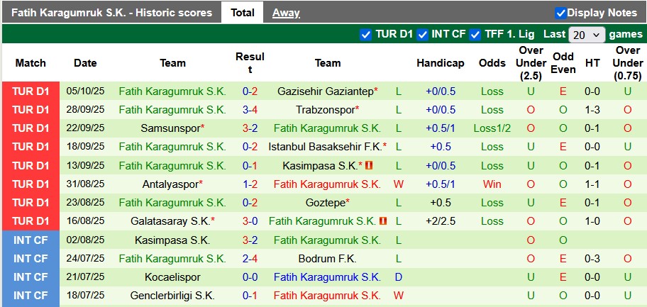 Nhận định, Soi kèo Fenerbahce vs Fatih Karagumruk 0h ngày 20/10: Mở tiệc bàn thắng - Ảnh 2