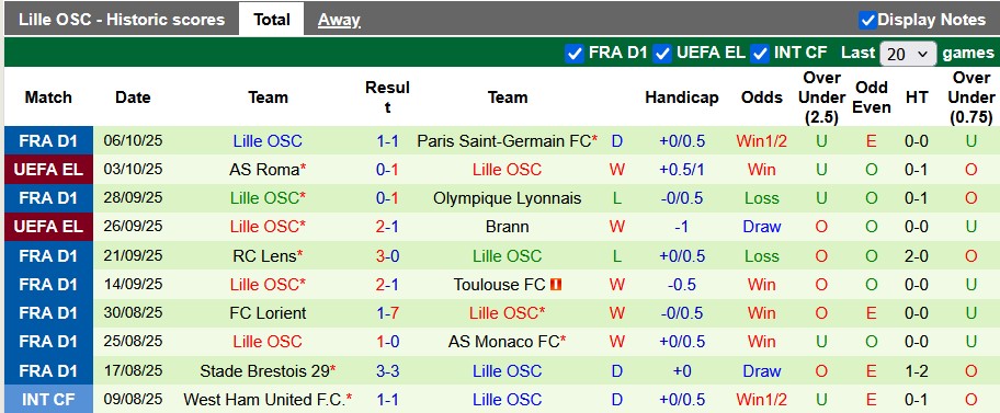Nhận định, Soi kèo Nantes vs Lille 1h45 ngày 20/10: Thế trận cân bằng - Ảnh 2
