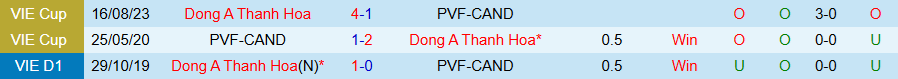 Nhận định, Soi kèo PVF-CAND vs Thanh Hóa, 18h00 ngày 19/10: Khó gánh cửa trên - Ảnh 3