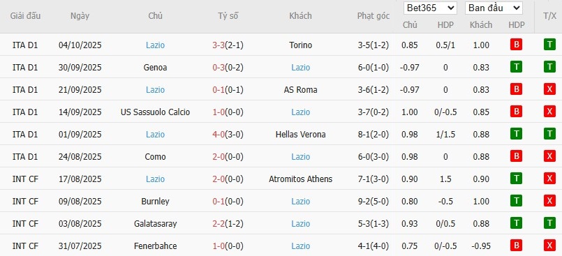 Soi kèo phạt góc Atalanta vs Lazio, 22h59 ngày 19/10 - Ảnh 5