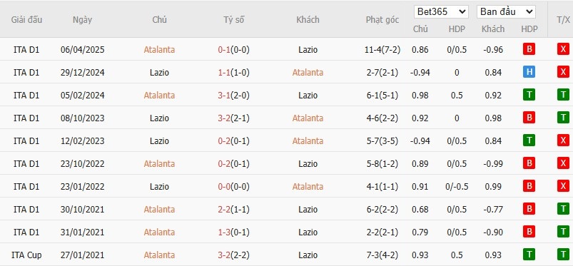 Soi kèo phạt góc Atalanta vs Lazio, 22h59 ngày 19/10 - Ảnh 6