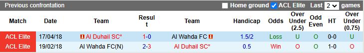 Nhận định, Soi kèo Al Wahda vs Al Duhail 20h45 ngày 20/10: 3 điểm cho chủ nhà - Ảnh 1