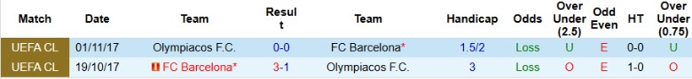 Nhận định, Soi kèo Barcelona vs Olympiacos, 23h45 ngày 21/10: Hủy diệt đối thủ - Ảnh 2