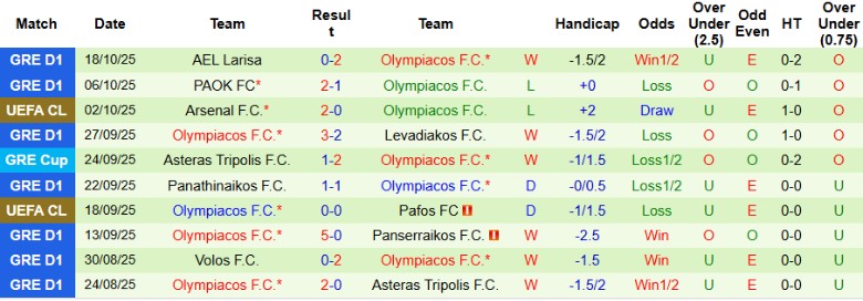 Nhận định, Soi kèo Barcelona vs Olympiacos, 23h45 ngày 21/10: Hủy diệt đối thủ - Ảnh 4